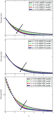 Analysis of fractional MHD convective flow with CTNs’ nanoparticles and radiative heat flux in human blood